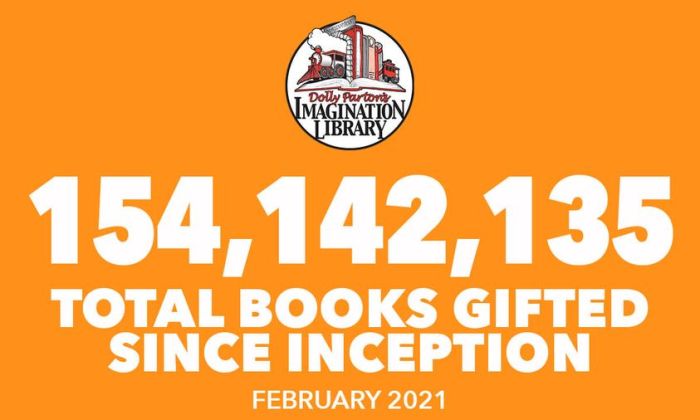 Dolly Parton Imagination Library book statistics