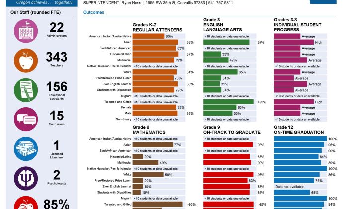 photo of district 2018-19 report card