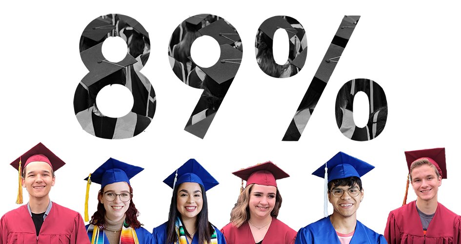 Corvallis School District Graduation Data Released Corvallis School