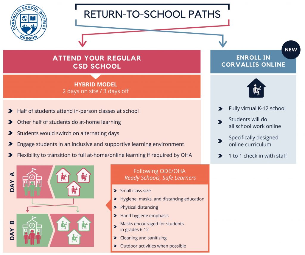 Return to School Paths 2020-21